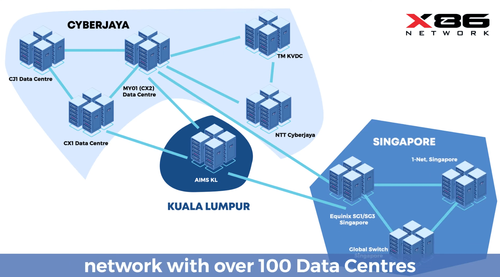 Streamlining Data Centre Interconnect With X86 Network